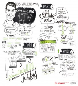 SketchNotes of Rob Walling's Talk at DCBKK 2014
